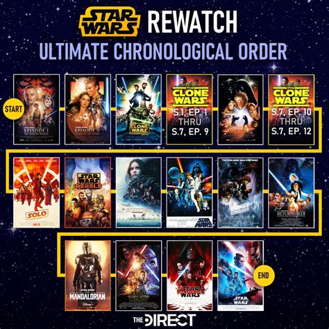 star wars the clone wars film watch|clone wars movie watch order.